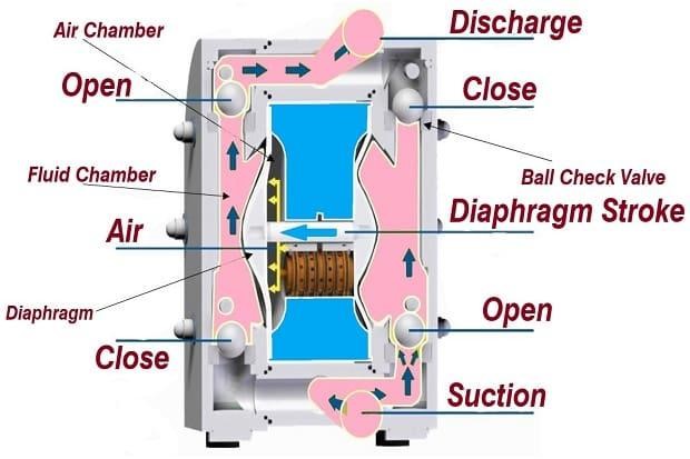 diaphragm pump