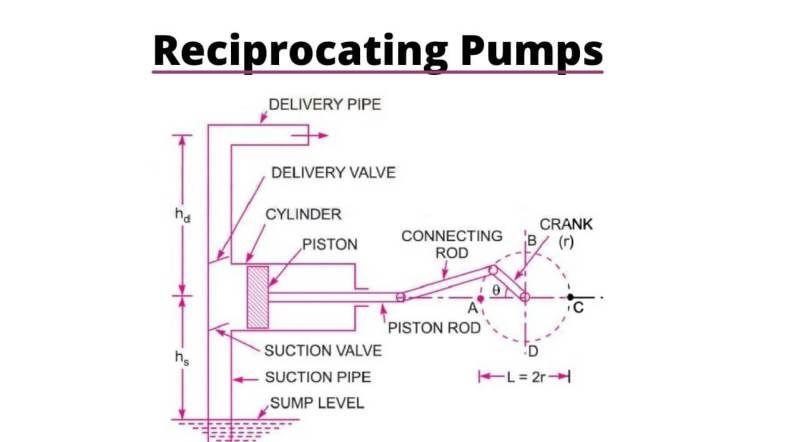 piston pump