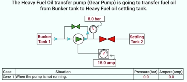 when pump is not running