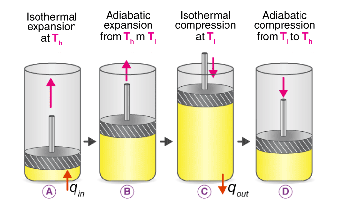 carnot cycle