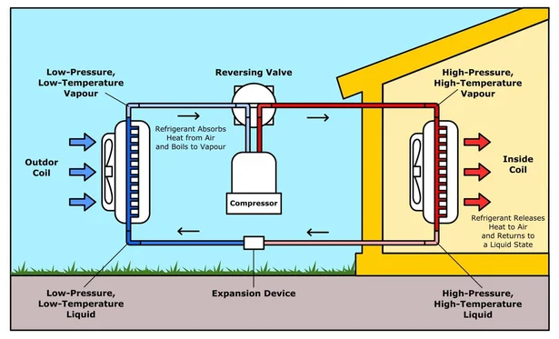 heat pump