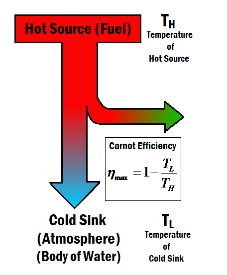 carnot cycle