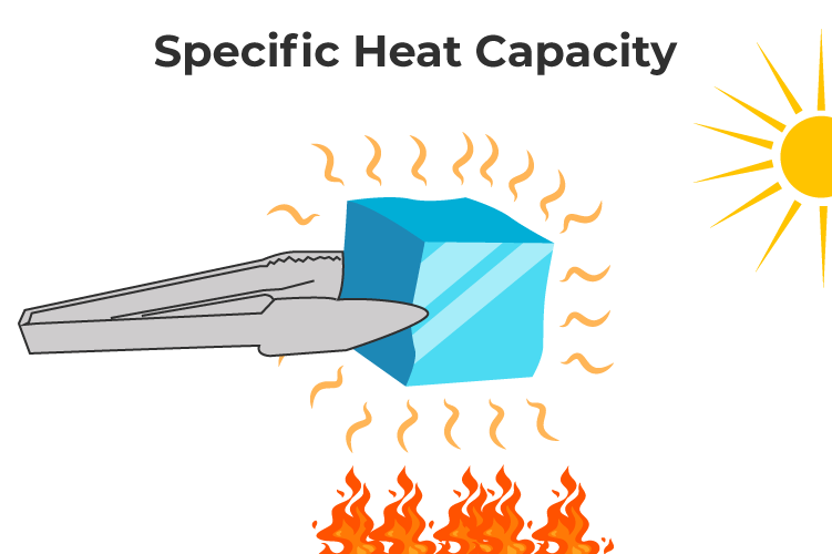 heat capacity