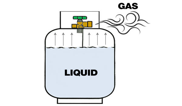 Liquefaction