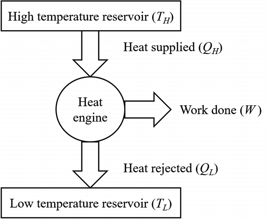 heat engine