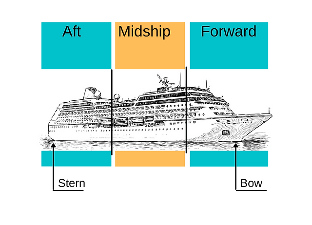 Different position on Cruise ship 