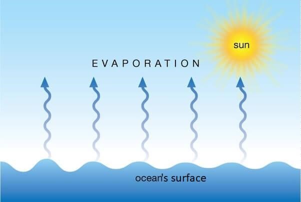 Evaporation