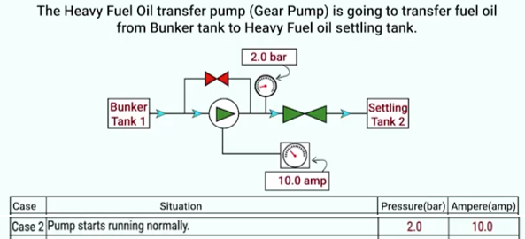 when pump is running normally