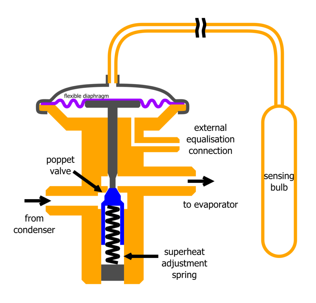 working of thermostatic expansion valve
