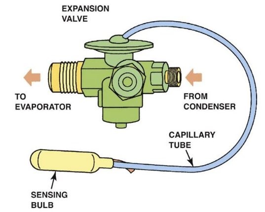 working of sensing bulb