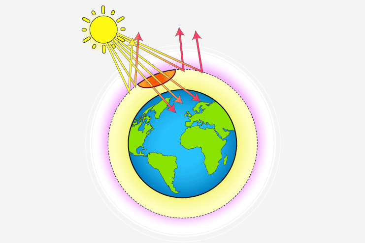 ozone depletion