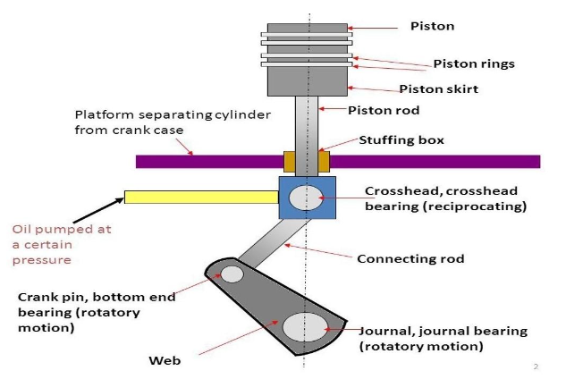 crosshead bearing