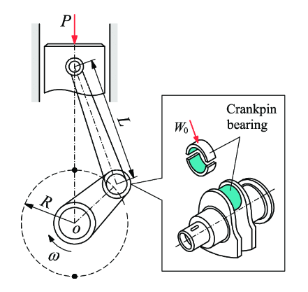 crankpin bearing