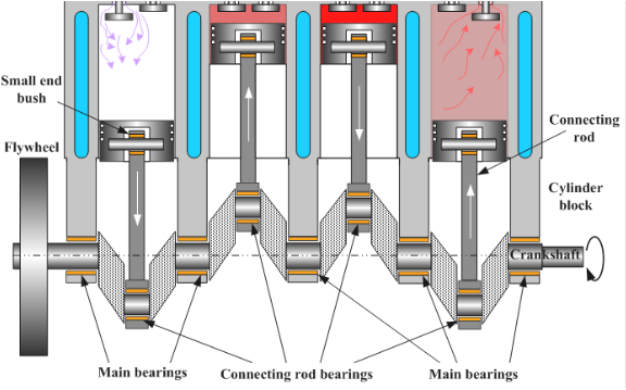 main bearing of engine