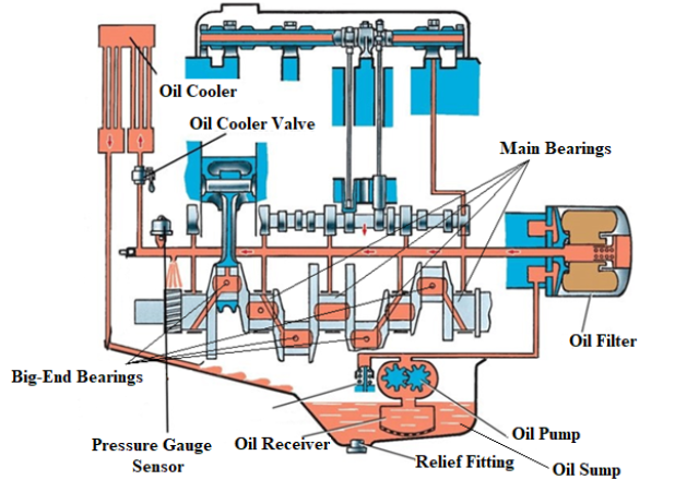 components of two stroke lubrication system