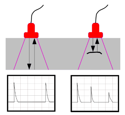 Ultrasonic Testing