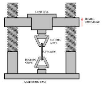 Tensile Test