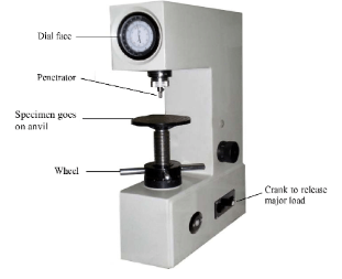 Rockwell hardness test