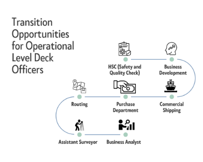 Transition Opportunity for Operational Level Deck officers 