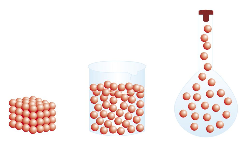 low specific volume of refrigerant