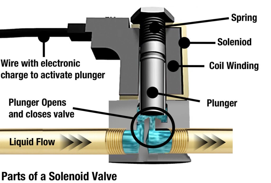 Liquid Line Solenoid Valve