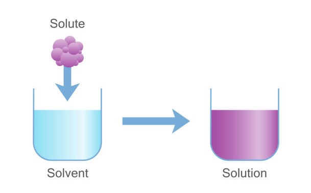 saturated solution