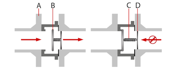 check valve