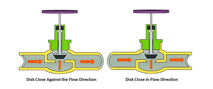 globe valve