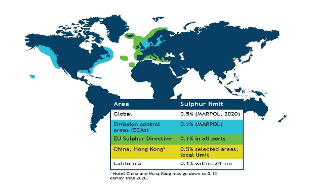 Emission control area