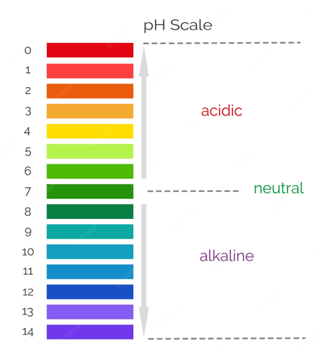 ph scale of all chemicals