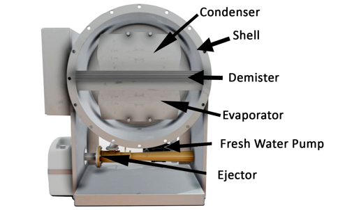 Fresh Water Generators in ship