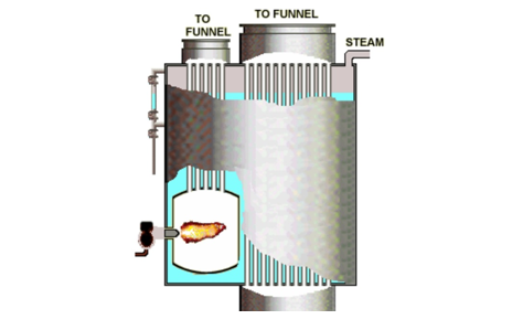 Exhaust Gas Boiler (EGB) in ship