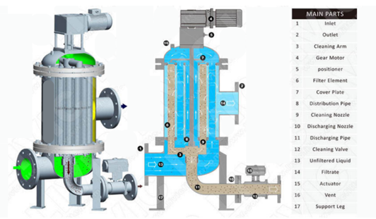 Auto Back wash filter