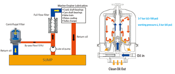 Centrifugal filter