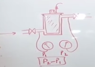 
Fig: pressure difference between suction pressure and discharge pressure