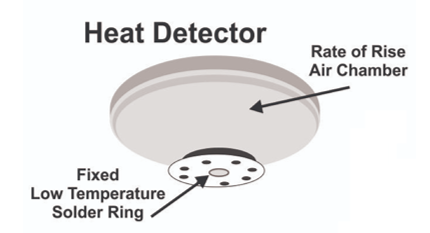 rate of rise detectors