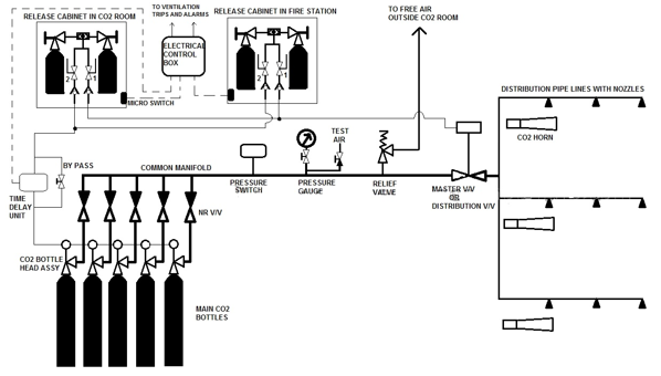 fire fighting system