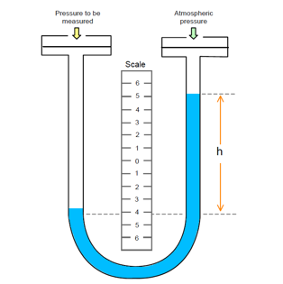 Manometer