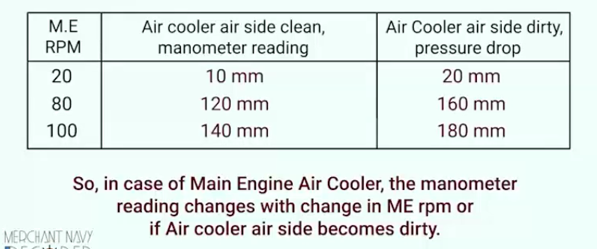 Main engine air cooler