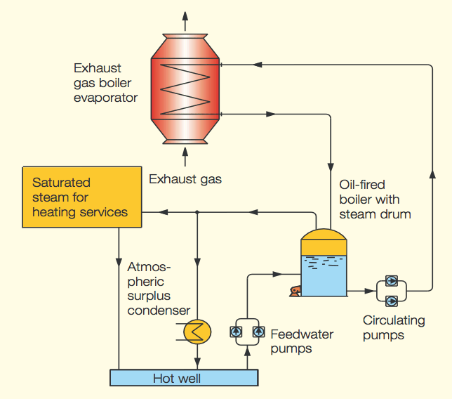 exhaust gas economiser