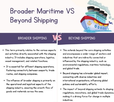 Broader maritime and Beyond Shipping 