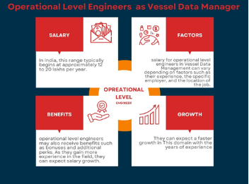 operational level engineer as vessel data manager 