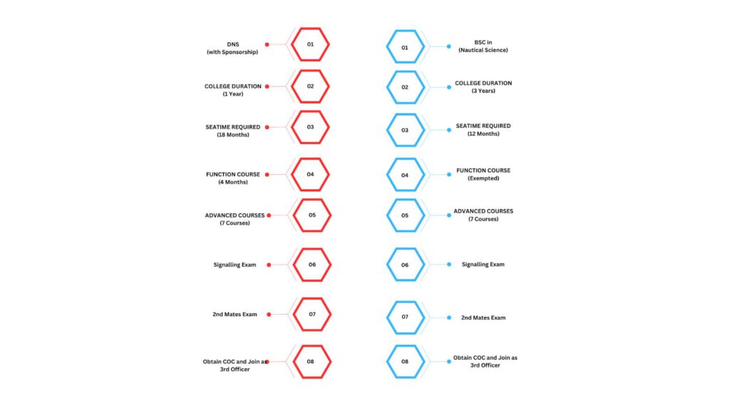 2nd mate exam road map