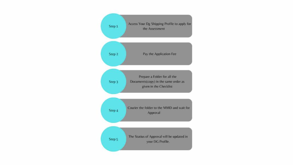 2nd Mate Assessment process