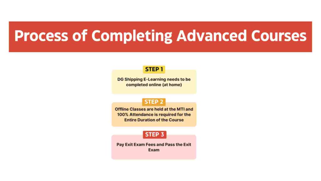 Process of Completing advanced courses