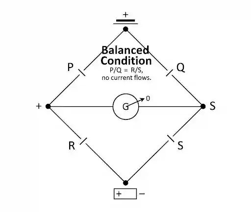 Balanced Condition