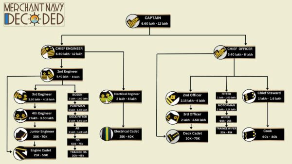 INDIAN MERCHANT NAVY STARTING SALARY intelligence overview