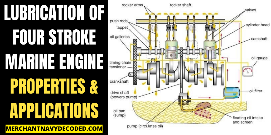 Lubrication of four stroke marine engine properties applications