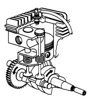 What are the different types of engine?