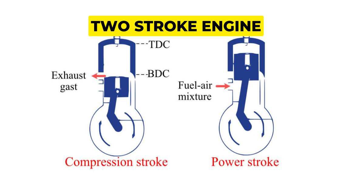 Two stroke engine